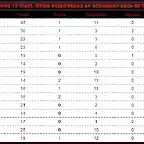 historial 3-17 juliol 2015