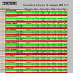 RESULTAT CURSA TRUCKS GASCLAVAT 1 AL 10