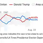 la-aug-22-lat-dornsife-tracking-poll-20160822