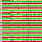 RESULTATS SCM DEL 11 AL 20