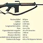 fusil-fn-fal