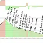 pereira anzoategui 199 km