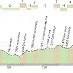 Alcaiz - Teruel