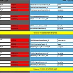 service_reset