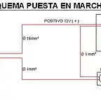 puesta_en_marcha