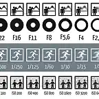 Comprendre-son-apn