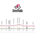 giro-de-italia-et10-perfil-2025-rcs-press