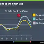 comparativo de velocidades a final de la etapa 5 tour 2016