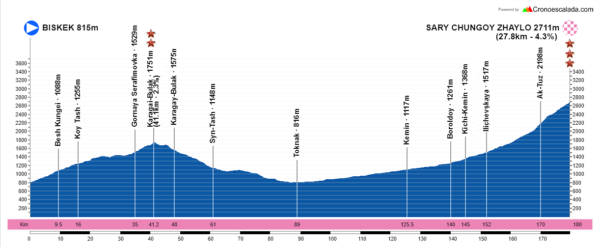 46-Biskek-Sary-Chungoy-Zhaylo-179-8-kms