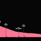 giro-ditalia-2019-stage-20