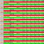 RESULT. SLOTMANIA PER PISTAS DEL 52 AL 62