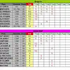 CLASIFICACION PROVISIONAL COPALICNTE 2014- ABRIL- A Y NGT