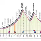 etapa-20-giro-italia-2020-alba-sestriere