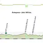 Antequera - Jan 140 km