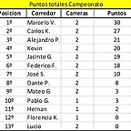 Posiciones generales