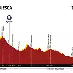 Vuelta-Aragon-2019-Profile-Stage-3