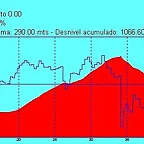 Subida a Palomas oriental jpg