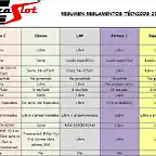 Resumen Reglamentos 2017-2018