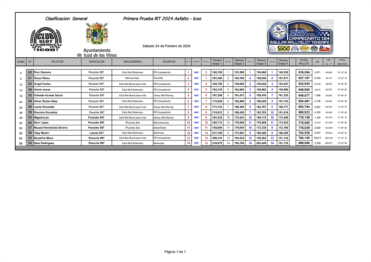 RGTIMPRESIONES24 IRT buenpaso