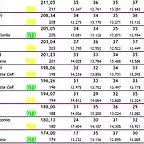 Classificaci EuroFiA GT - Cursa 2b