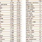 Classificaci EuroFiA GT - Cursa 2 pole