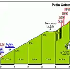 Pea_Cabarga_Heras_profile