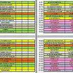 Horario COmpleto Samil