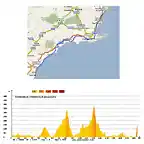 Torrevieja - Mojcar 186 km