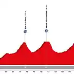 11 Calahorra - Laguna Negra de Urbi?n