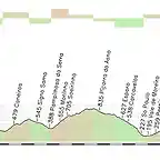 castelo branco alto da castanheira 166kms torrozelas (7 al 7) penedos (4,5 al 8) alto da castaneira (5 al 9) copia