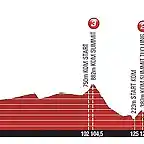 2011_tour_of_beijing_stage4_profile