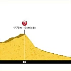 18. Ponferrada - Aviles