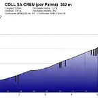 Coll Sa Creu-Palma