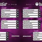 eurocup_femenina_2017-18