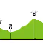 volta-a-catalunya-2019-stage-4-profile-77e68cc572