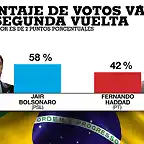 web_11oct_brasil_encuesta_620x350