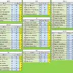 CLASIFICACION PILOTOS