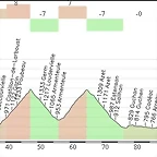 Vielha - Col du Tourmalet 130,00 Km