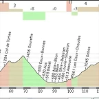 Laruns - Sabi?anigo 175,00 km