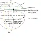 MERIDIANO CERO  LNEA  INTERNACIONAL DE LA FECHA