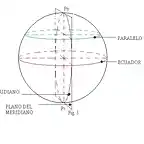 PLANO DEL MERIDIANO