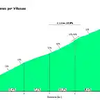 Brenes, Villasuso perfil