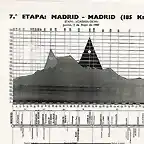 Etapa Madrid-Madrid