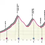 20-saluzzo-sestriere