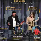 OscarGanadores2017-1