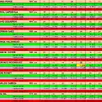 RESULT 16 A 25