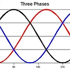 trifasica