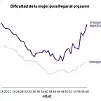 graph-dificultad