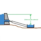 esquemasimil2