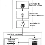 alternador-bloques